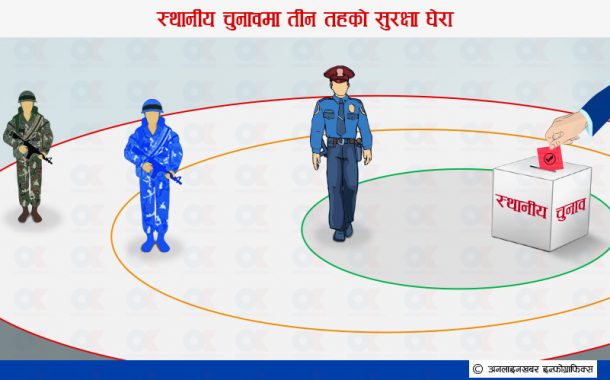 चुनावी सुरक्षाः कुनै घटना भए ५ मिनेटभित्रै प्रहरी घटनास्थलमा