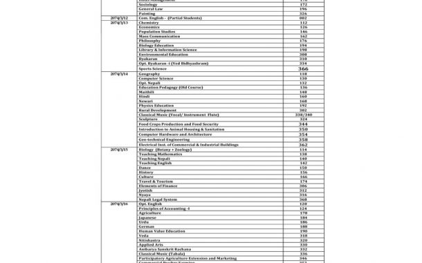 फेरि सर्‍यो कक्षा ११ को परीक्षा, असार ८ गतेदेखि हुने