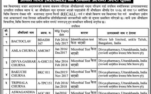 रामदेवको पतञ्जलीका ६ औषधि गुणस्तर जाँचमा फेल