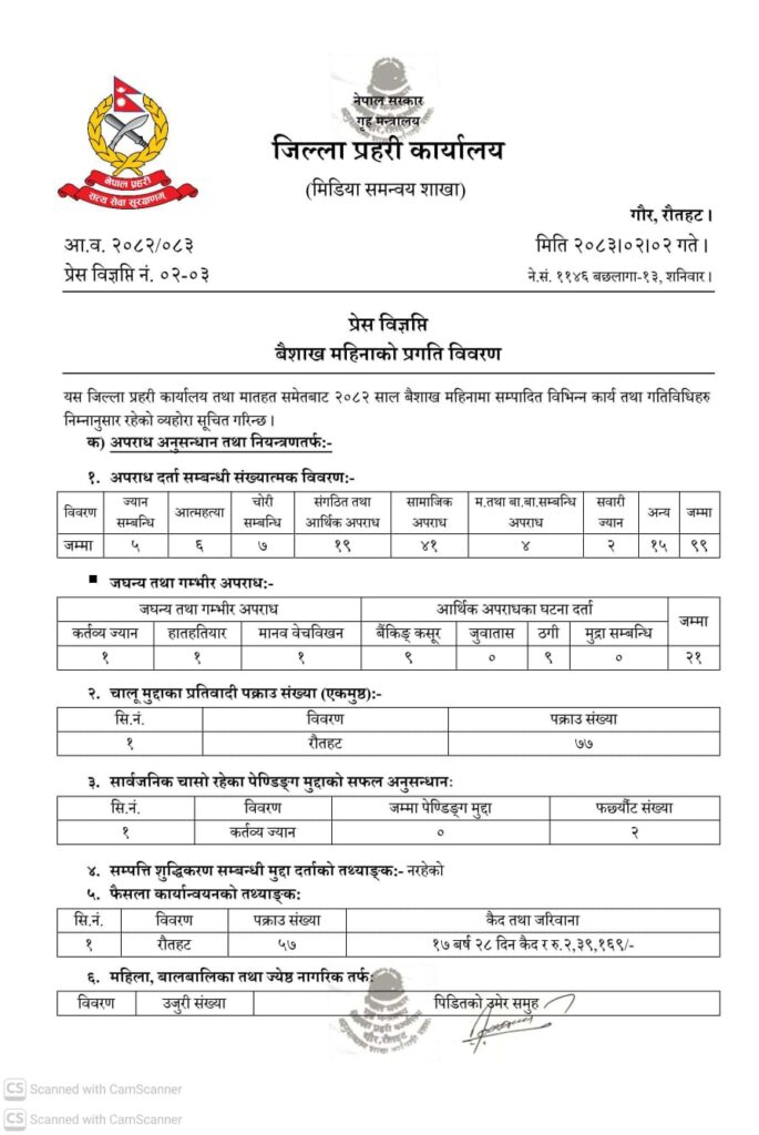 जि.प्र.का.को बैशाख मासिक प्रगति विवरण